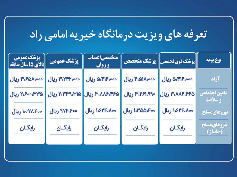تعرفه